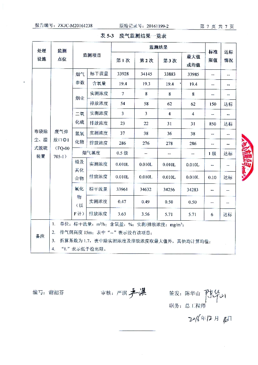 010711320602016年12月自行监测报告_9.Jpeg
