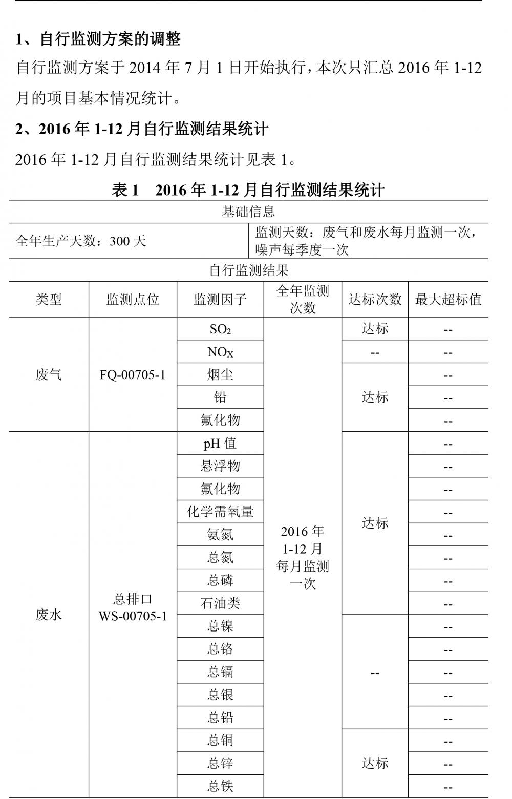 江南官方网站2016自行监测年度报告-2.jpg