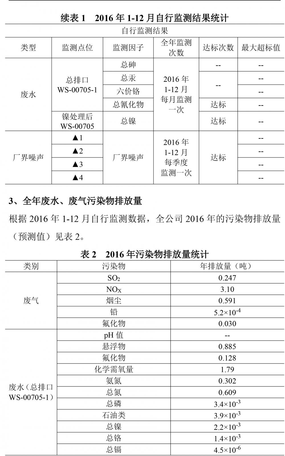 江南官方网站2016自行监测年度报告-3.jpg
