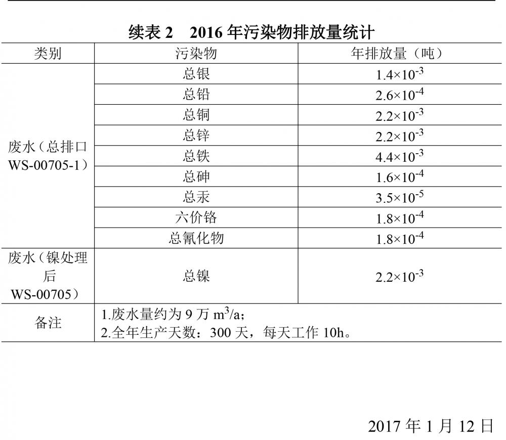 江南官方网站2016自行监测年度报告-4.jpg